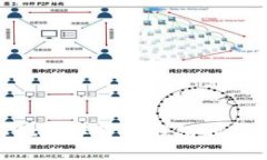 imToken钱包与其他数字货币